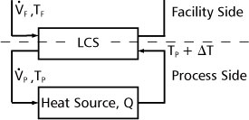 Cooling System LCS Diagram